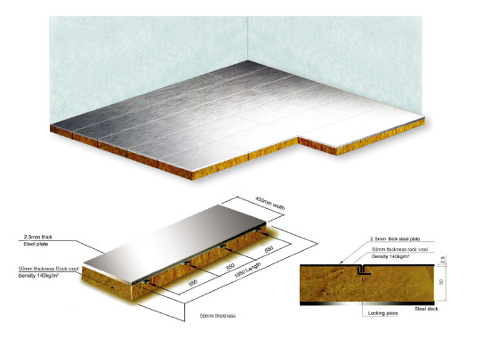kaufen Zusammengesetzte Marine Floating Floor Boat Laminate 52.5mm stark Online-Herstellung